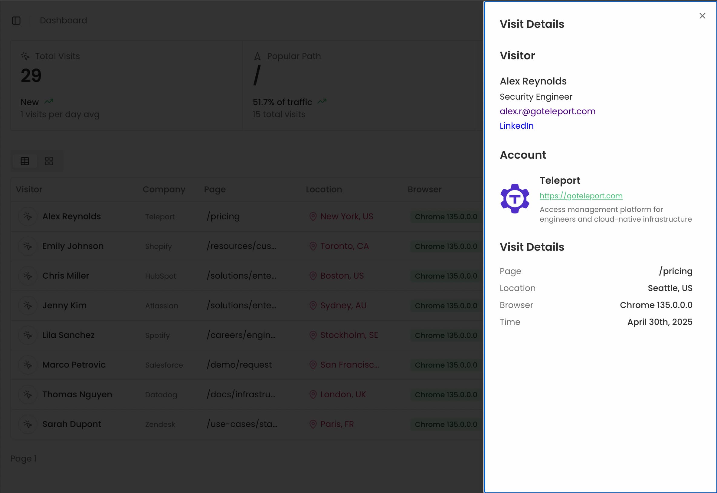 Get Notified When Prospects Engage